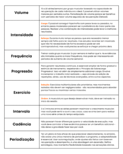 Guia Completo (com templates de treino) – Artigos Lund Trainers