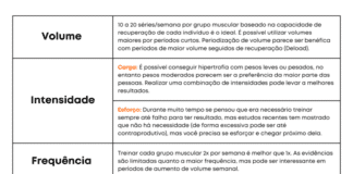 Guia Completo (com templates de treino) – Artigos Lund Trainers