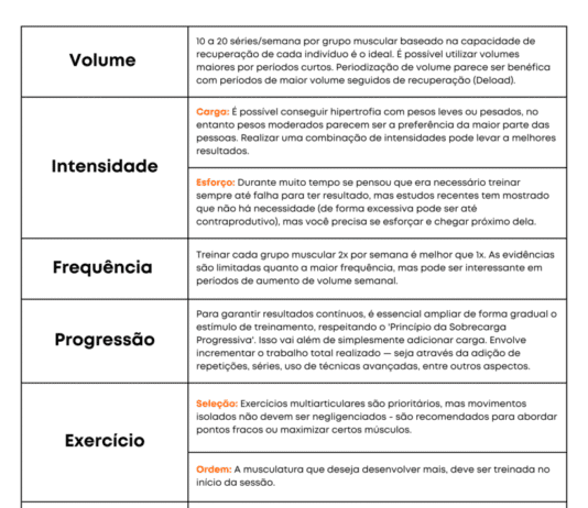 Guia Completo (com templates de treino) – Artigos Lund Trainers